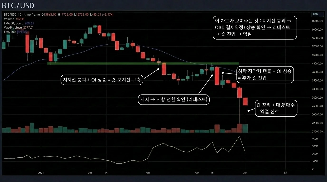 숏 빌드업 실전 진입 시나리오