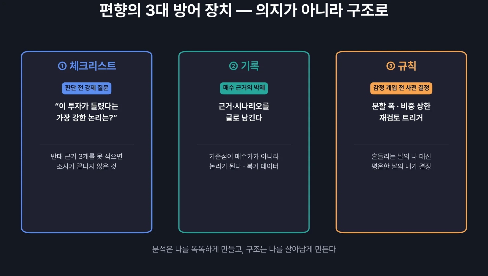 편향의 3대 방어 장치 — 체크리스트 기록 규칙
